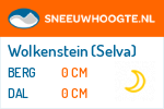Sneeuwhoogte Wolkenstein (Selva)